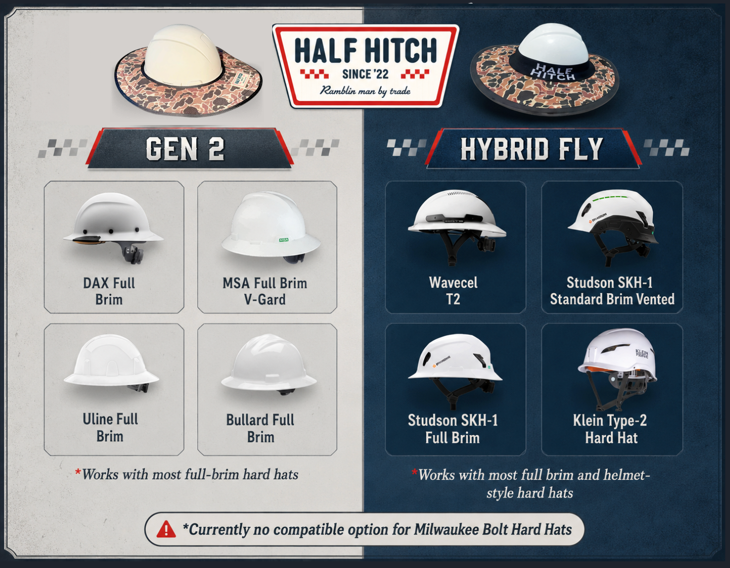 Hard Hat Sun Shades Gen2